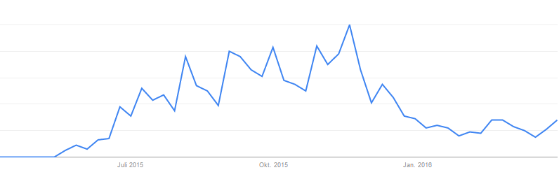Google-Suchen nach Yello iPad